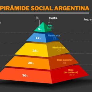 clase media alta en argentina cuanto se necesita